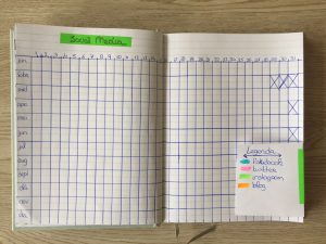 Bullet Journal Overzicht voor social media